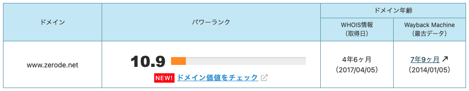ドメインパワー